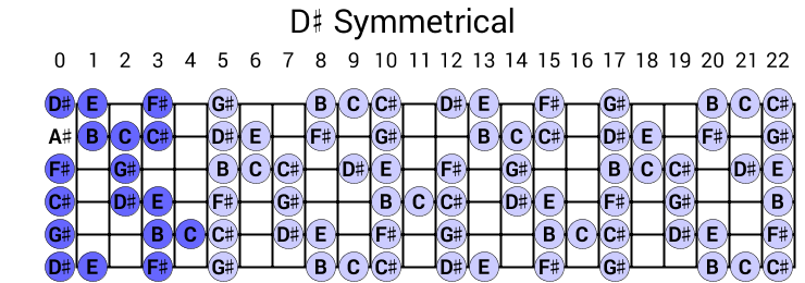 D# Symmetrical