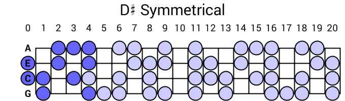 D# Symmetrical