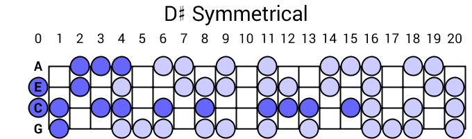 D# Symmetrical