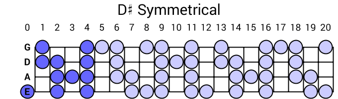 D# Symmetrical