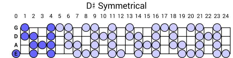 D# Symmetrical