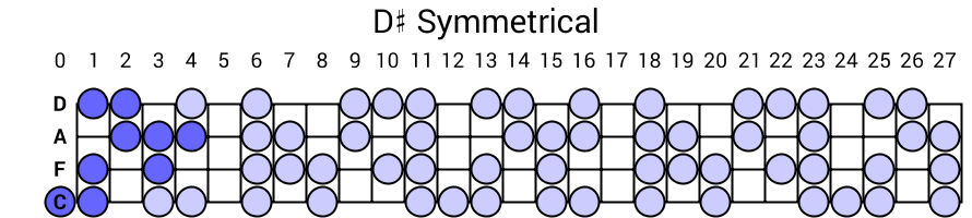 D# Symmetrical
