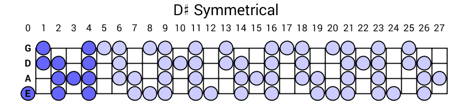D# Symmetrical