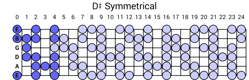 D# Symmetrical