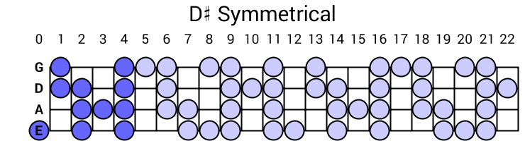 D# Symmetrical
