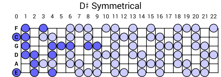 D# Symmetrical