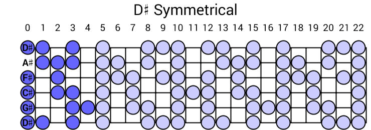 D# Symmetrical