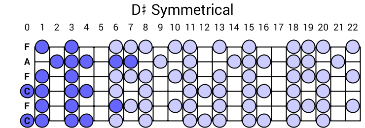 D# Symmetrical