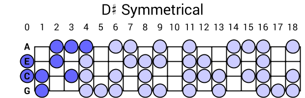 D# Symmetrical