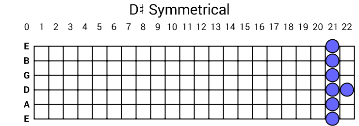 D# Symmetrical