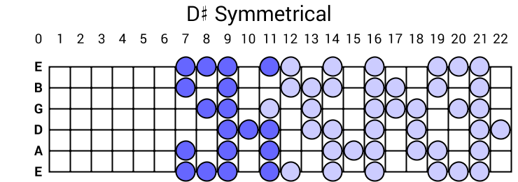 D# Symmetrical
