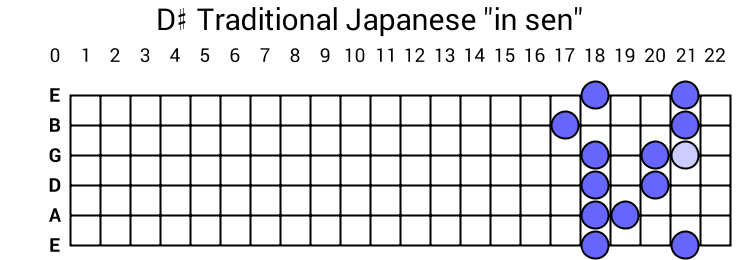 D# Traditional Japanese "in sen"