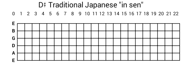 D# Traditional Japanese "in sen"