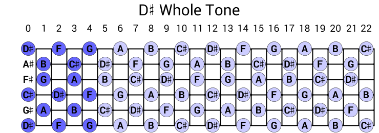 D# Whole Tone