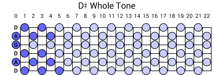 D# Whole Tone