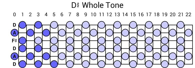 D# Whole Tone
