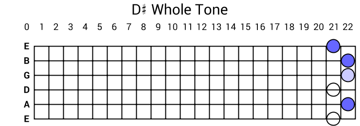 D# Whole Tone