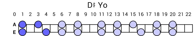 D# Yo