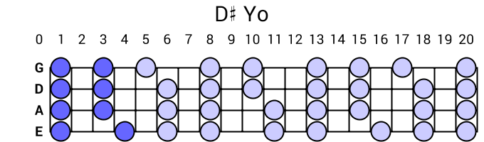 D# Yo