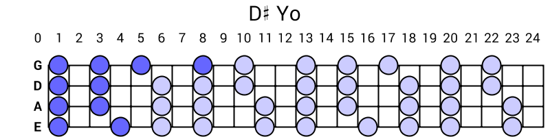 D# Yo