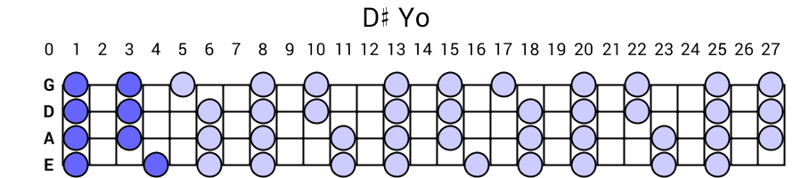 D# Yo