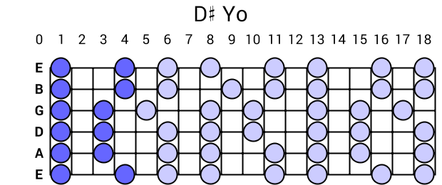 D# Yo