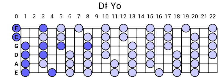 D# Yo