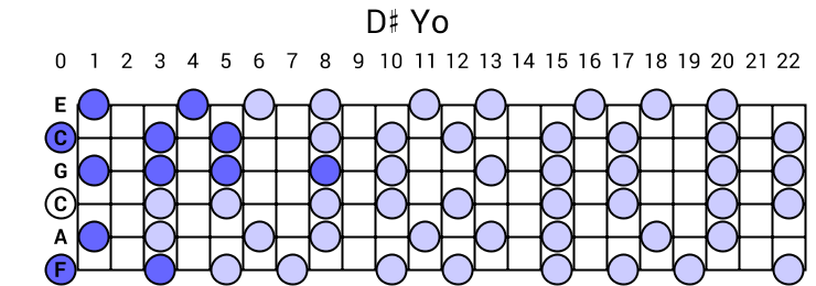 D# Yo