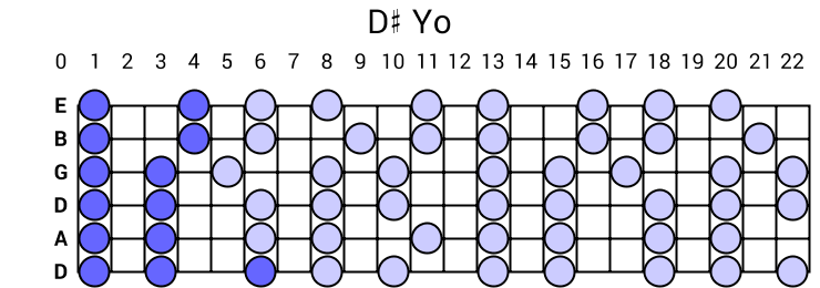 D# Yo