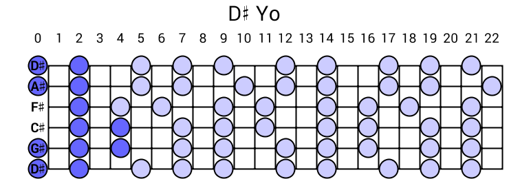 D# Yo