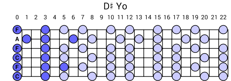 D# Yo