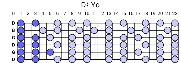 D# Yo