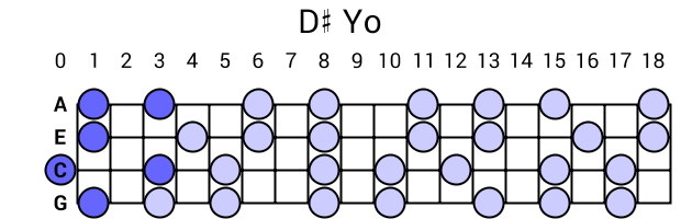 D# Yo