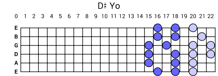 D# Yo