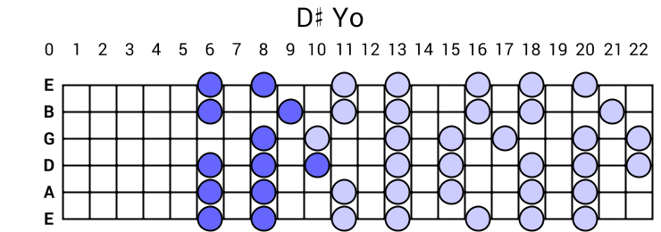 D# Yo