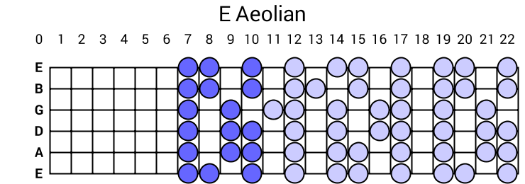 E Aeolian