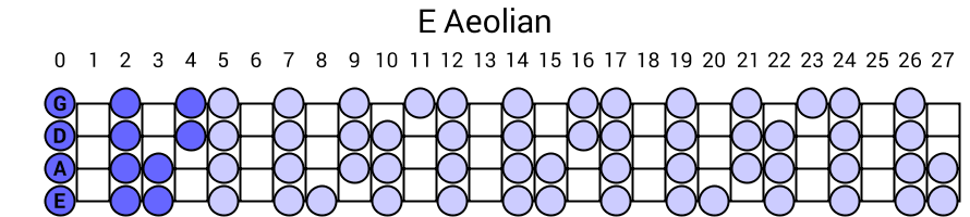 E Aeolian