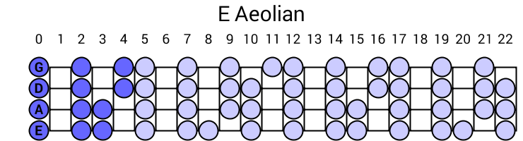 E Aeolian