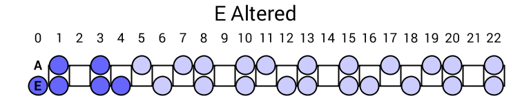 E Altered