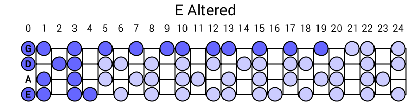 E Altered