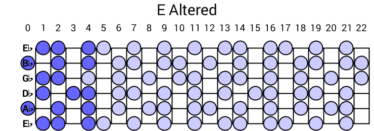 E Altered
