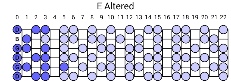 E Altered