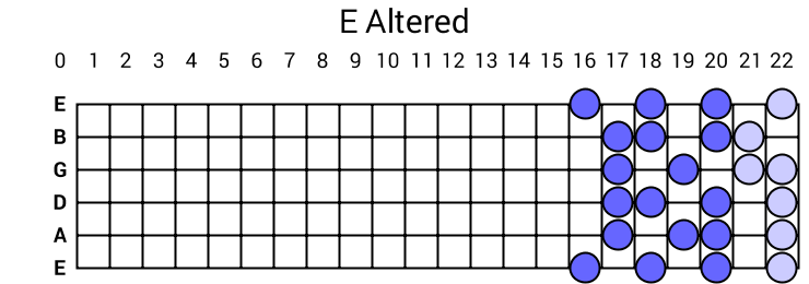 E Altered