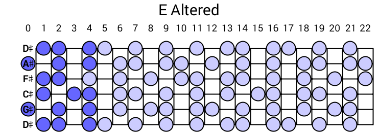 E Altered