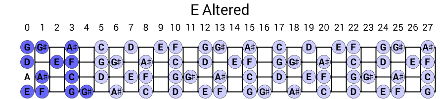 E Altered