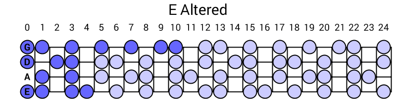 E Altered
