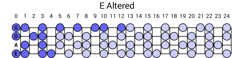 E Altered
