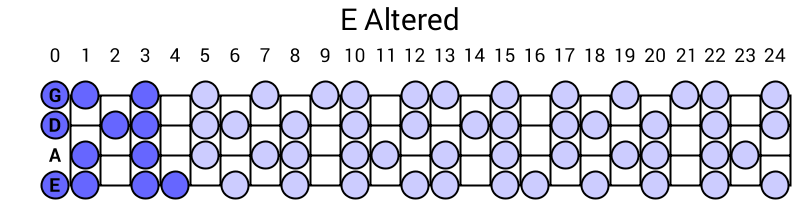 E Altered