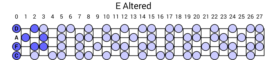 E Altered