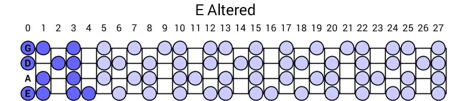 E Altered